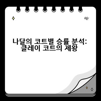 나달의 코트별 승률 분석: 클레이 코트의 제왕